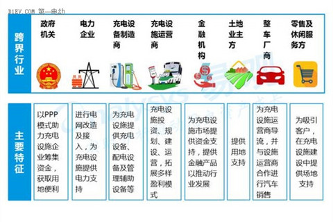 2016中国互联网新能源出行市场研究报告：发展现状及未来发展趋势深度解析