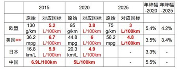 助推续航里程，论结构轻量化向材料轻量化的转变