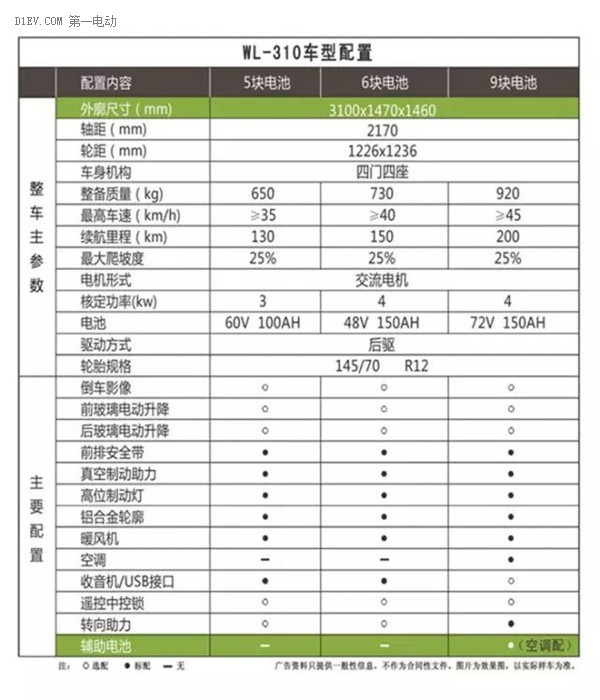 威龙携首款锂电电动汽车灵龙亮相，行业新生力量助阵南京展