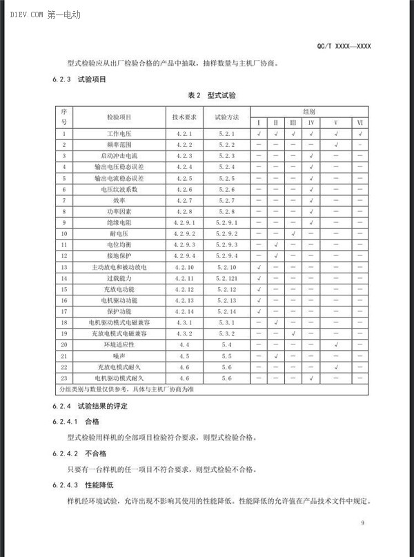 第一电动网新闻图片