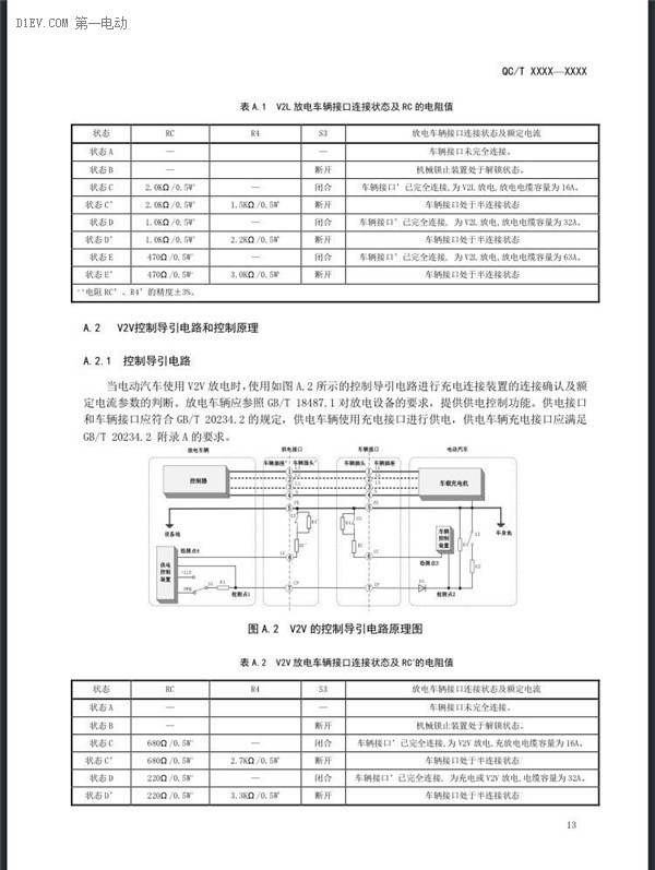 第一电动网新闻图片