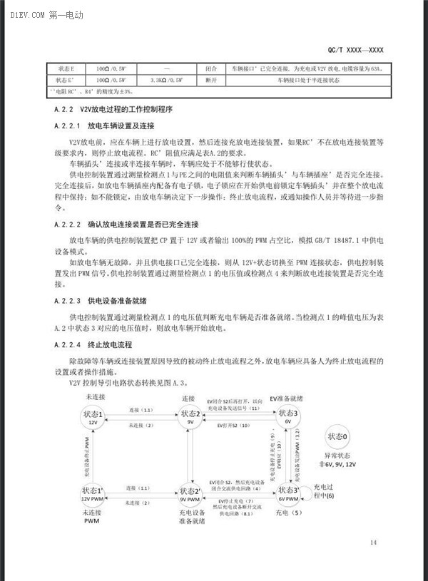 第一电动网新闻图片