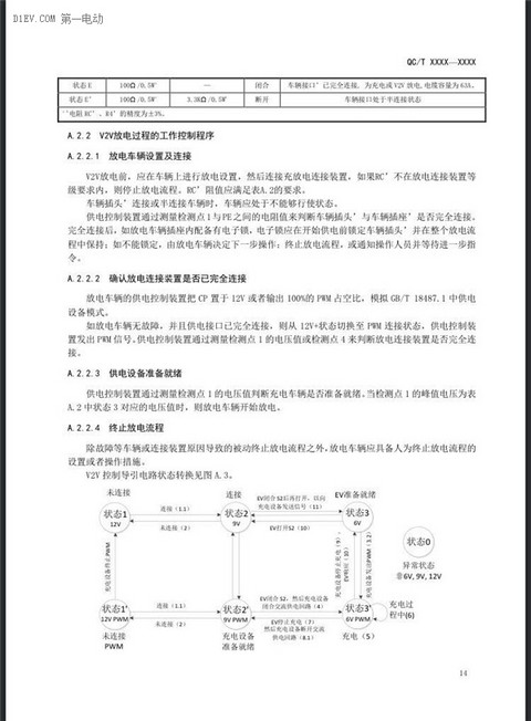 第一电动网新闻图片