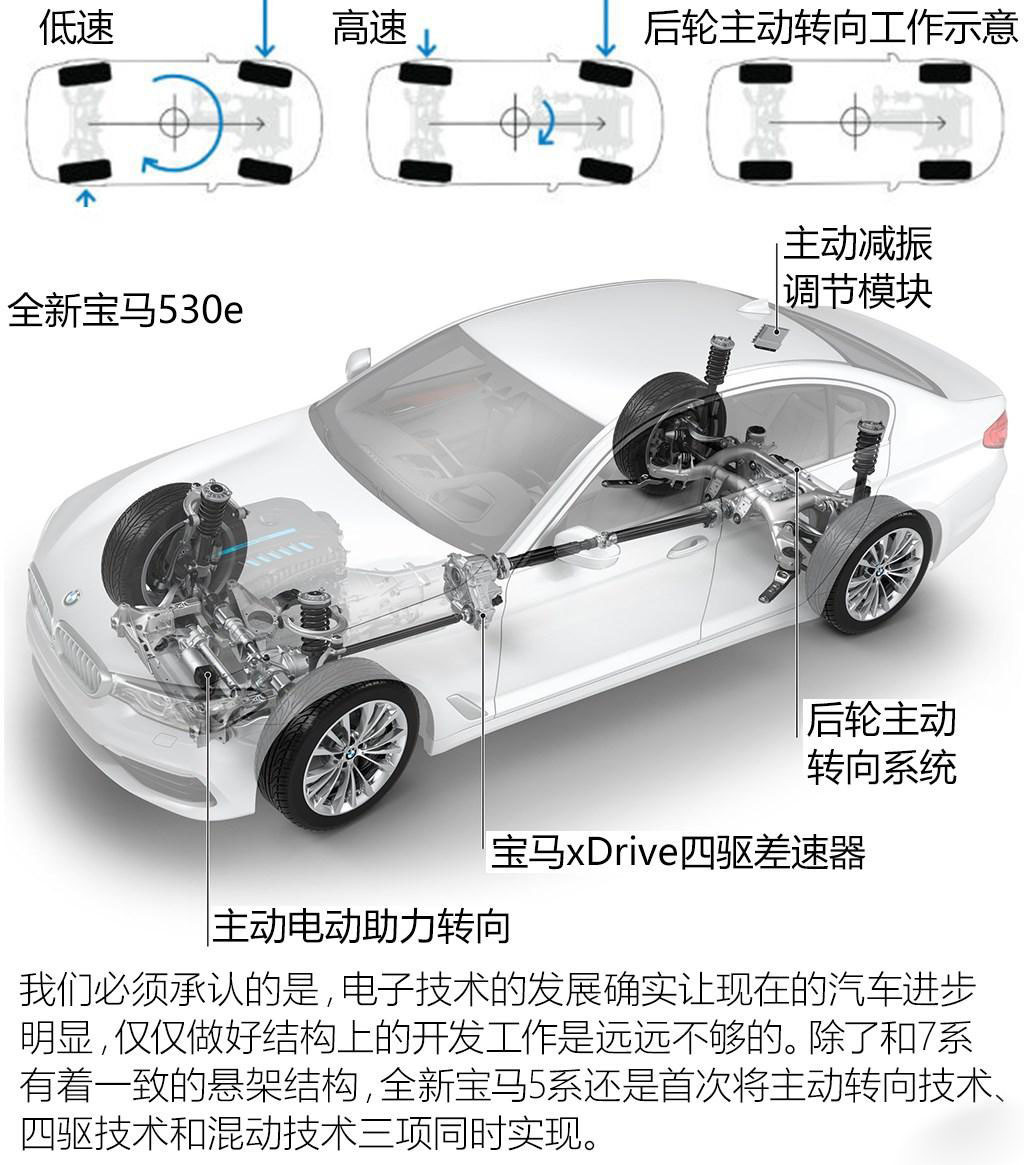 插电混动是必经之路吗？新一代宝马530e官图发布 