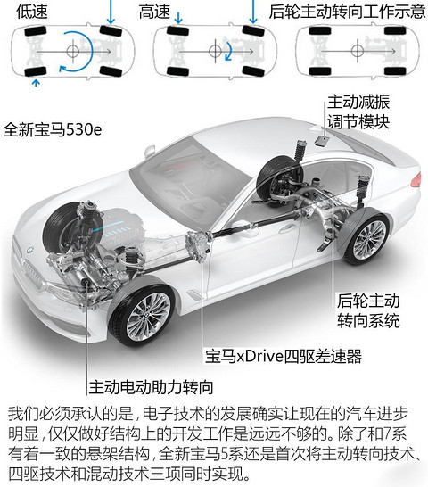 插电混动是必经之路吗？新一代宝马530e官图发布 