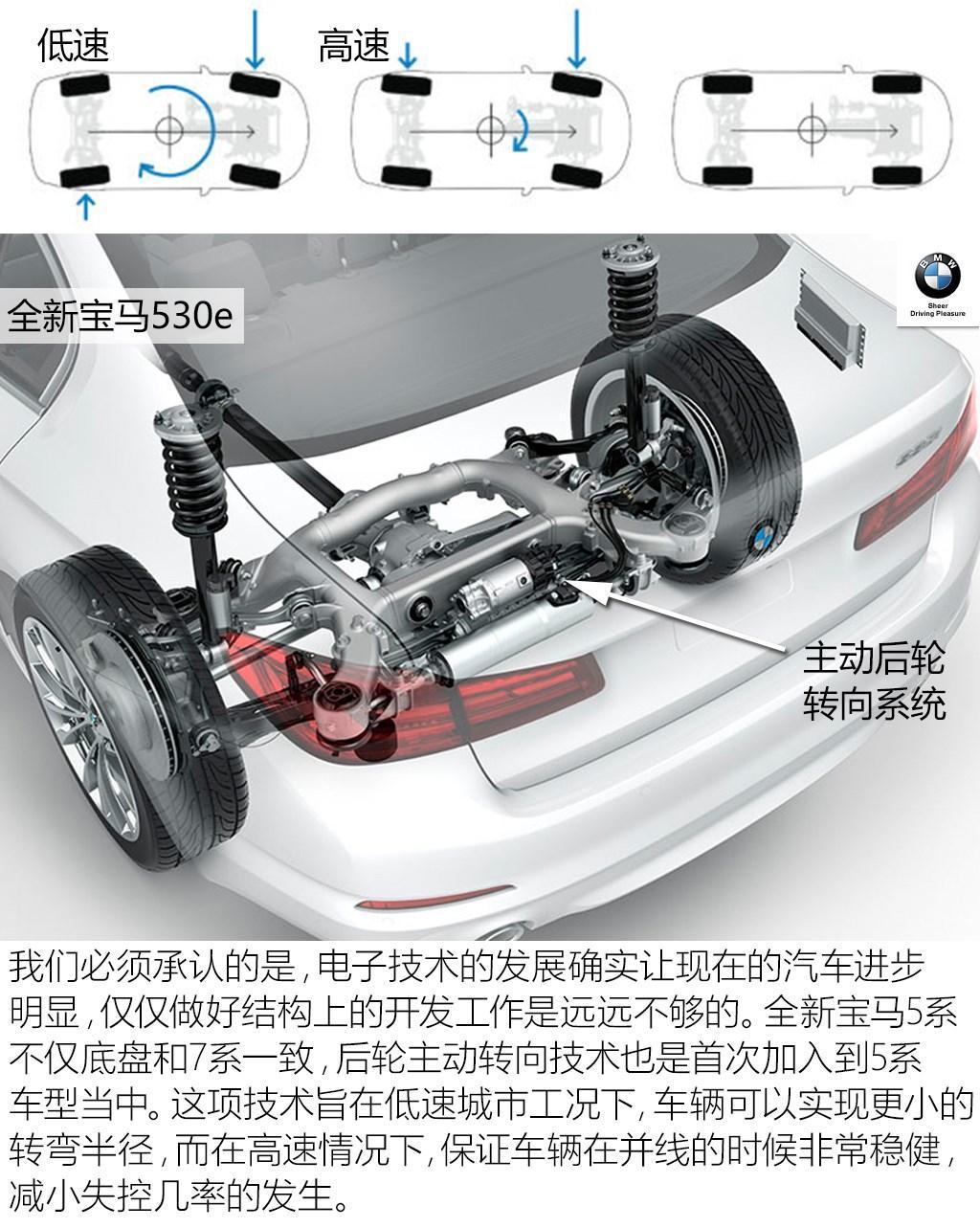 插电混动是必经之路吗？新一代宝马530e官图发布 