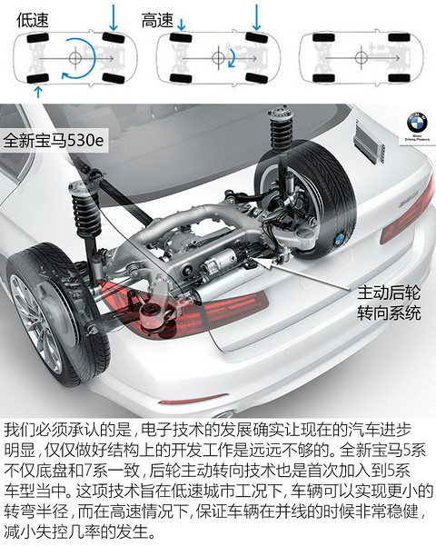 插电混动是必经之路吗？新一代宝马530e官图发布 