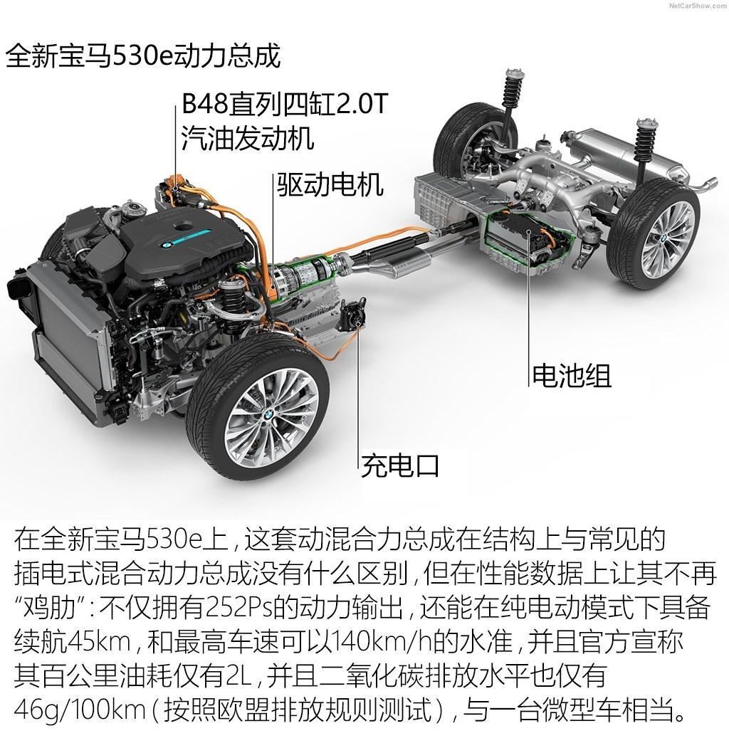 插电混动是必经之路吗？新一代宝马530e官图发布 