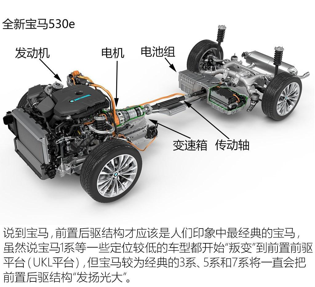 插电混动是必经之路吗？新一代宝马530e官图发布 