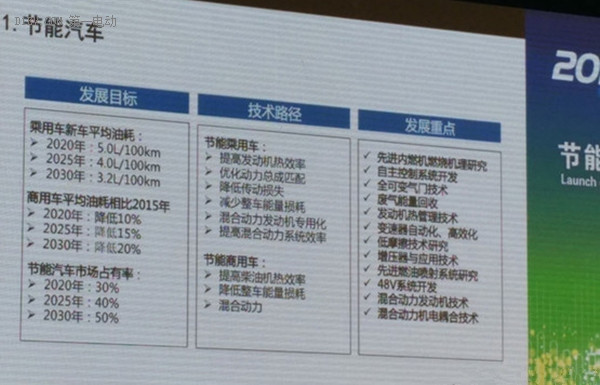 干货！节能与新能源汽车技术路线图发布