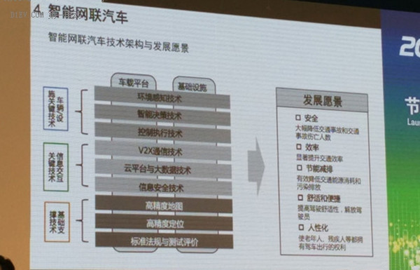 干货！节能与新能源汽车技术路线图发布