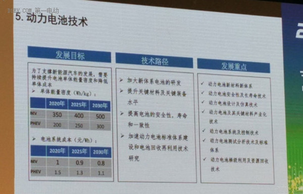 干货！节能与新能源汽车技术路线图发布