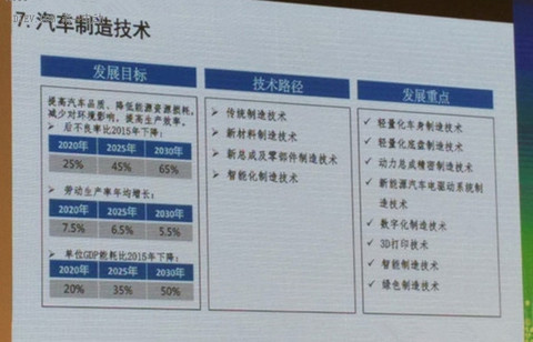 干货！节能与新能源汽车技术路线图发布