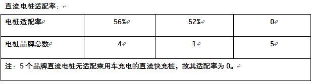 第一電動(dòng)網(wǎng)新聞圖片