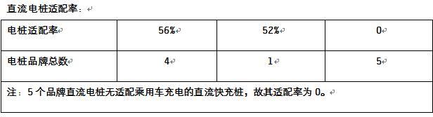 第一电动网新闻图片