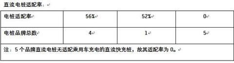 第一电动网新闻图片