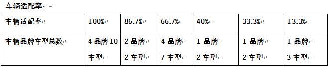 第一电动网新闻图片