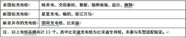 第一電動(dòng)網(wǎng)新聞圖片