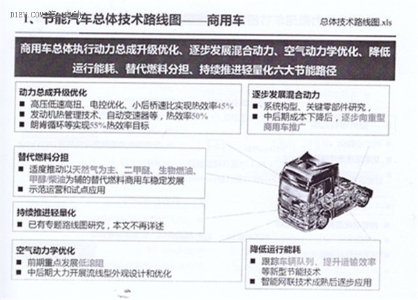 全面解读节能与新能源汽车技术路线图 看七大技术路线完整版