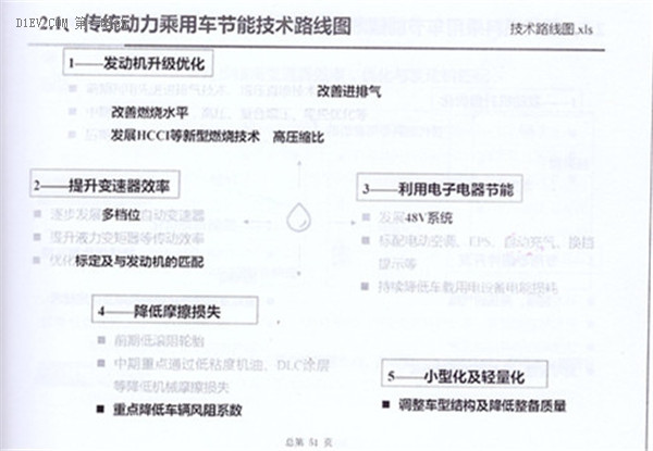 全面解读节能与新能源汽车技术路线图 看七大技术路线完整版