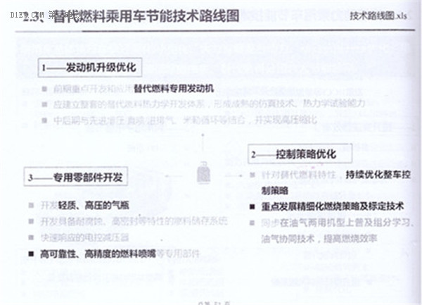 全面解讀節(jié)能與新能源汽車技術(shù)路線圖 看七大技術(shù)路線完整版