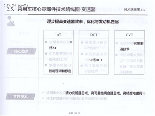 全面解读节能与新能源汽车技术路线图 看七大技术路线完整版