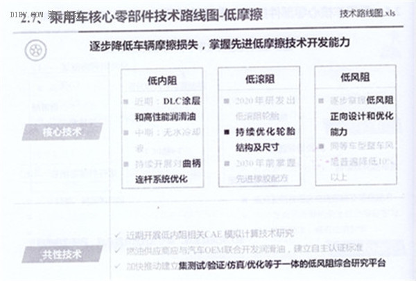 全面解读节能与新能源汽车技术路线图 看七大技术路线完整版