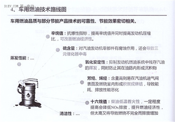 全面解读节能与新能源汽车技术路线图 看七大技术路线完整版