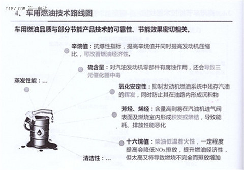 全面解读节能与新能源汽车技术路线图 看七大技术路线完整版