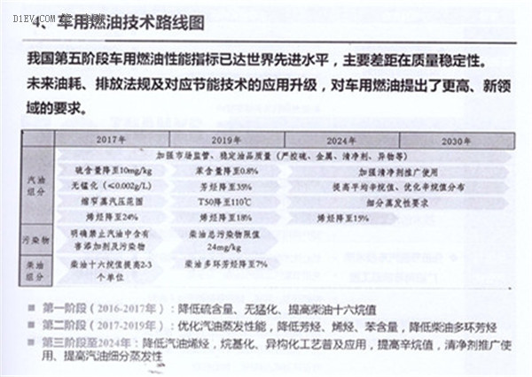 全面解读节能与新能源汽车技术路线图 看七大技术路线完整版