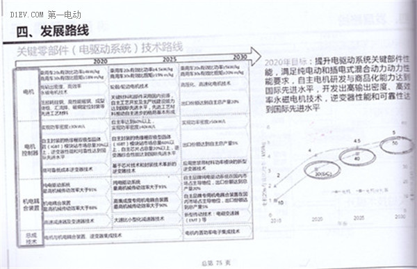 全面解讀節(jié)能與新能源汽車技術(shù)路線圖 看七大技術(shù)路線完整版