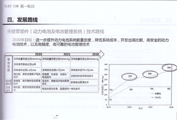 全面解读节能与新能源汽车技术路线图 看七大技术路线完整版