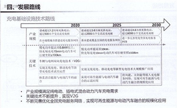 全面解读节能与新能源汽车技术路线图 看七大技术路线完整版