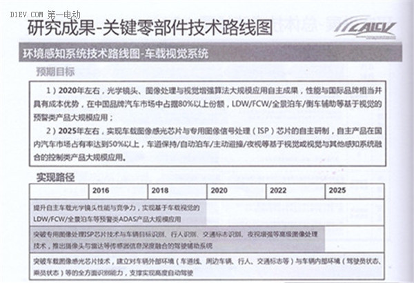 全面解读节能与新能源汽车技术路线图 看七大技术路线完整版