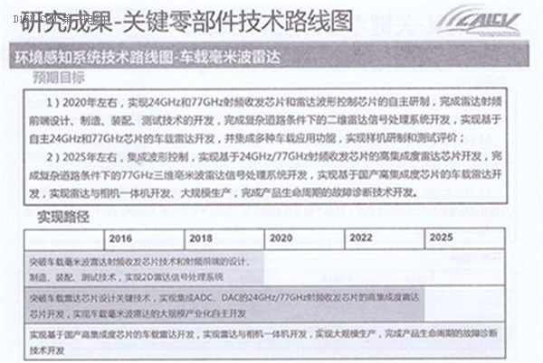 全面解读节能与新能源汽车技术路线图 看七大技术路线完整版