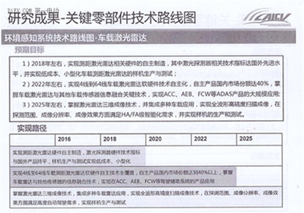 全面解读节能与新能源汽车技术路线图 看七大技术路线完整版