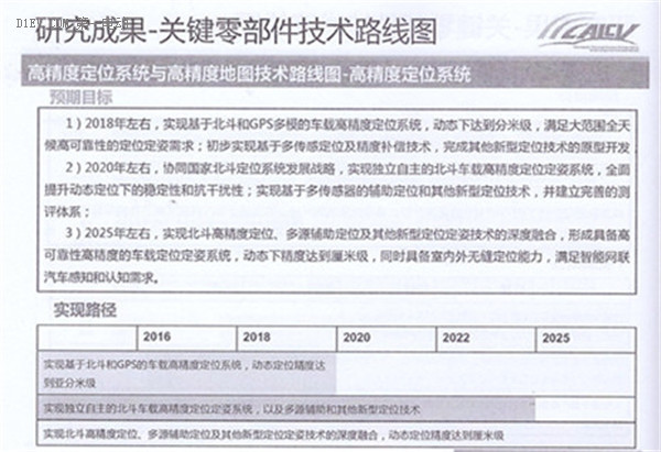 全面解读节能与新能源汽车技术路线图 看七大技术路线完整版