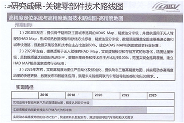 全面解读节能与新能源汽车技术路线图 看七大技术路线完整版