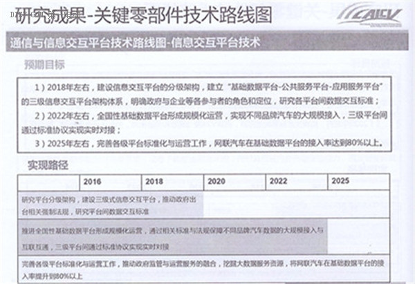 全面解读节能与新能源汽车技术路线图 看七大技术路线完整版