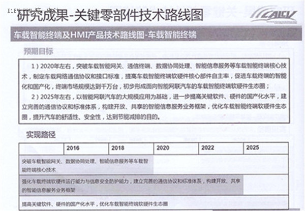 全面解读节能与新能源汽车技术路线图 看七大技术路线完整版