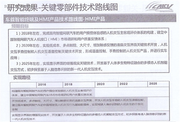 全面解读节能与新能源汽车技术路线图 看七大技术路线完整版