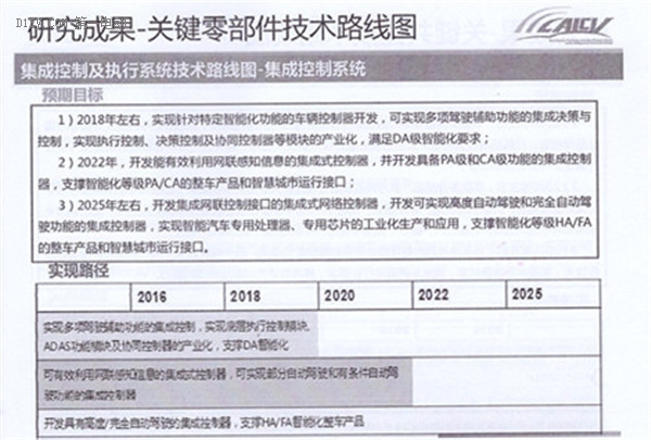 全面解读节能与新能源汽车技术路线图 看七大技术路线完整版