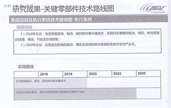 全面解读节能与新能源汽车技术路线图 看七大技术路线完整版