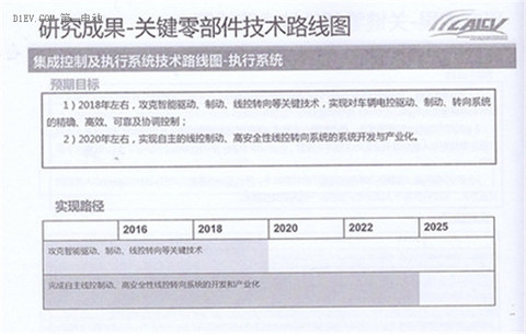 全面解读节能与新能源汽车技术路线图 看七大技术路线完整版