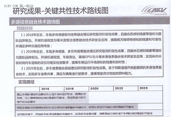 全面解读节能与新能源汽车技术路线图 看七大技术路线完整版