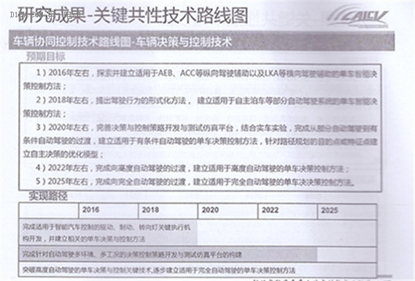 全面解读节能与新能源汽车技术路线图 看七大技术路线完整版