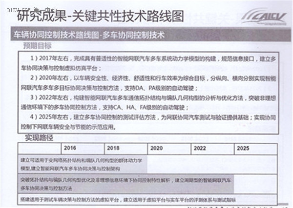 全面解读节能与新能源汽车技术路线图 看七大技术路线完整版