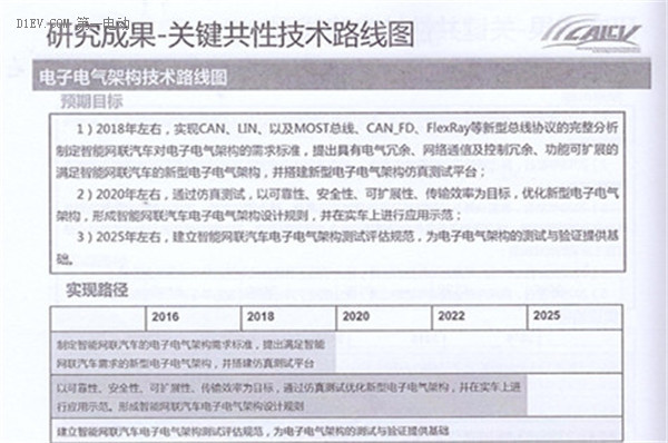 全面解读节能与新能源汽车技术路线图 看七大技术路线完整版