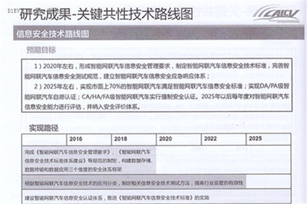 全面解读节能与新能源汽车技术路线图 看七大技术路线完整版