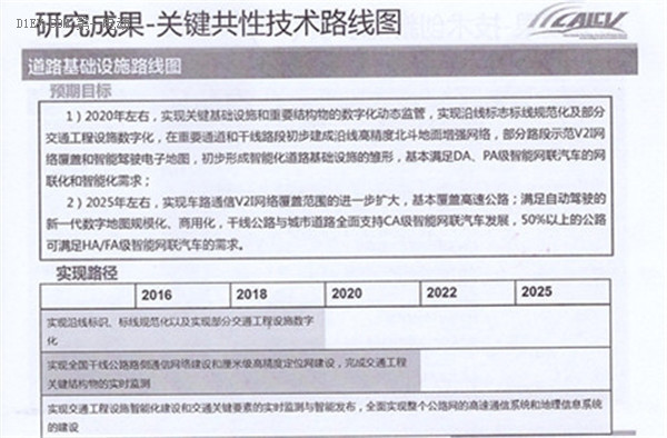 全面解读节能与新能源汽车技术路线图 看七大技术路线完整版